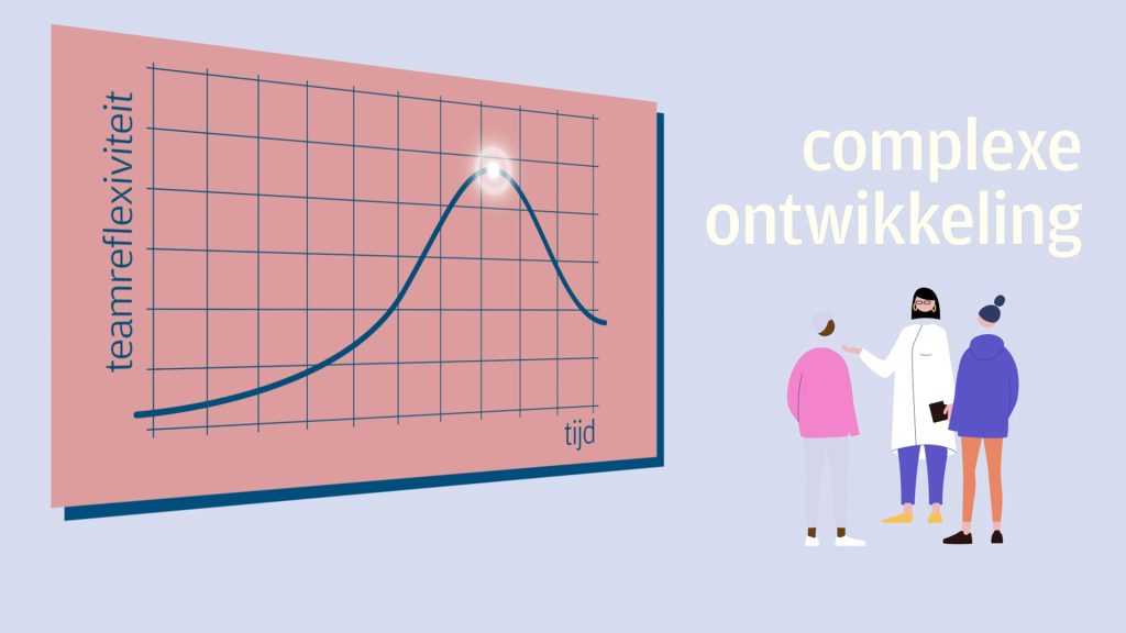 Teamreflexiviteit — Explainer